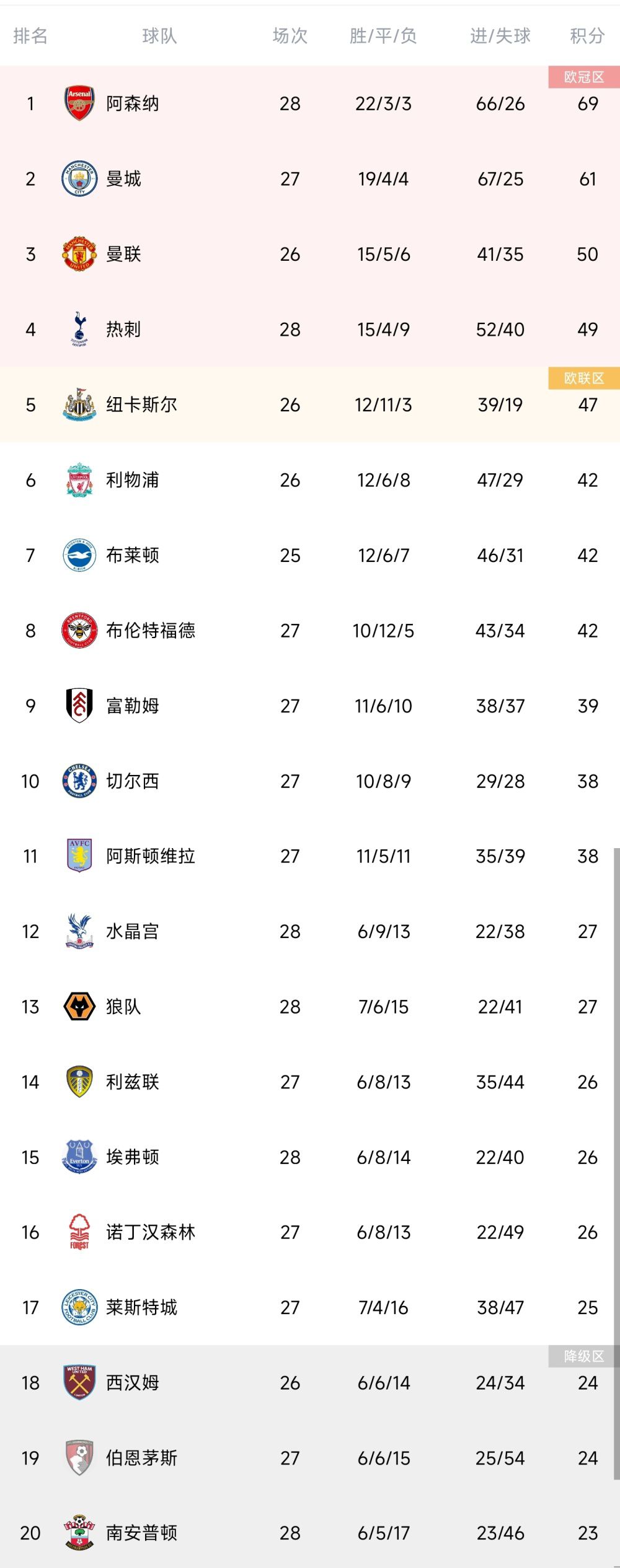 22岁的博尼法斯当选德甲11月最佳新秀奖，这是他连续第四个月获得该奖项。